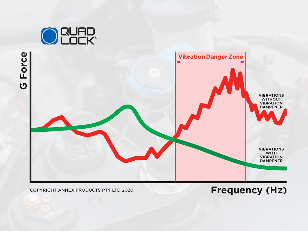 Motorcycle - Vibration Dampener